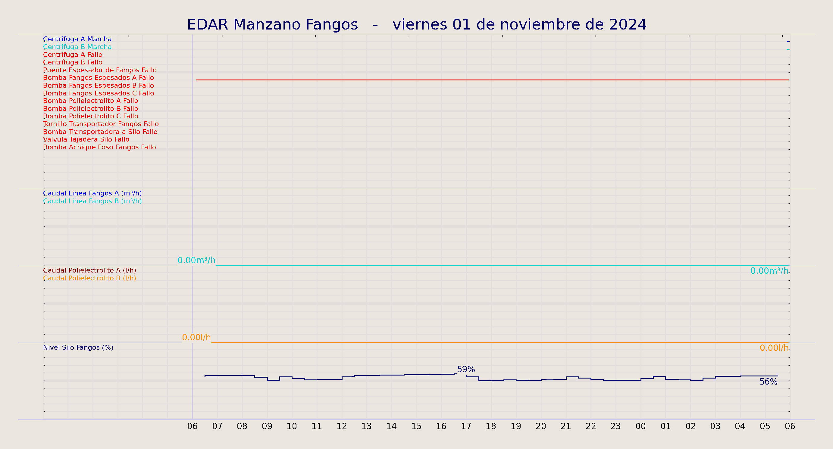 ../../imagenes/vid/2024/EDAR Manzano Fangos/2024-11-01 EDAR Manzano Fangos.png